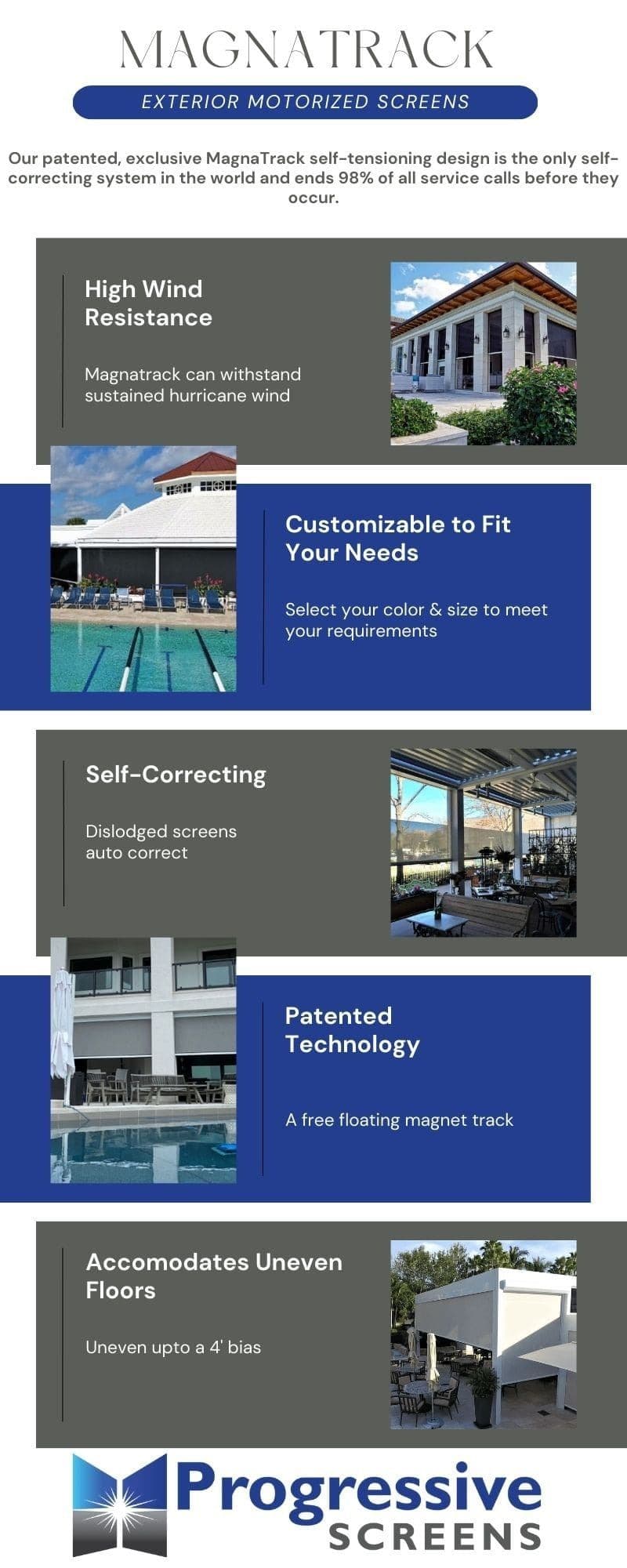 magnatrack infographic