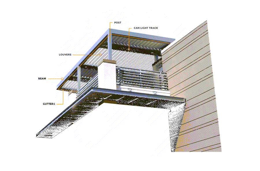 Good Patio Cover Designs